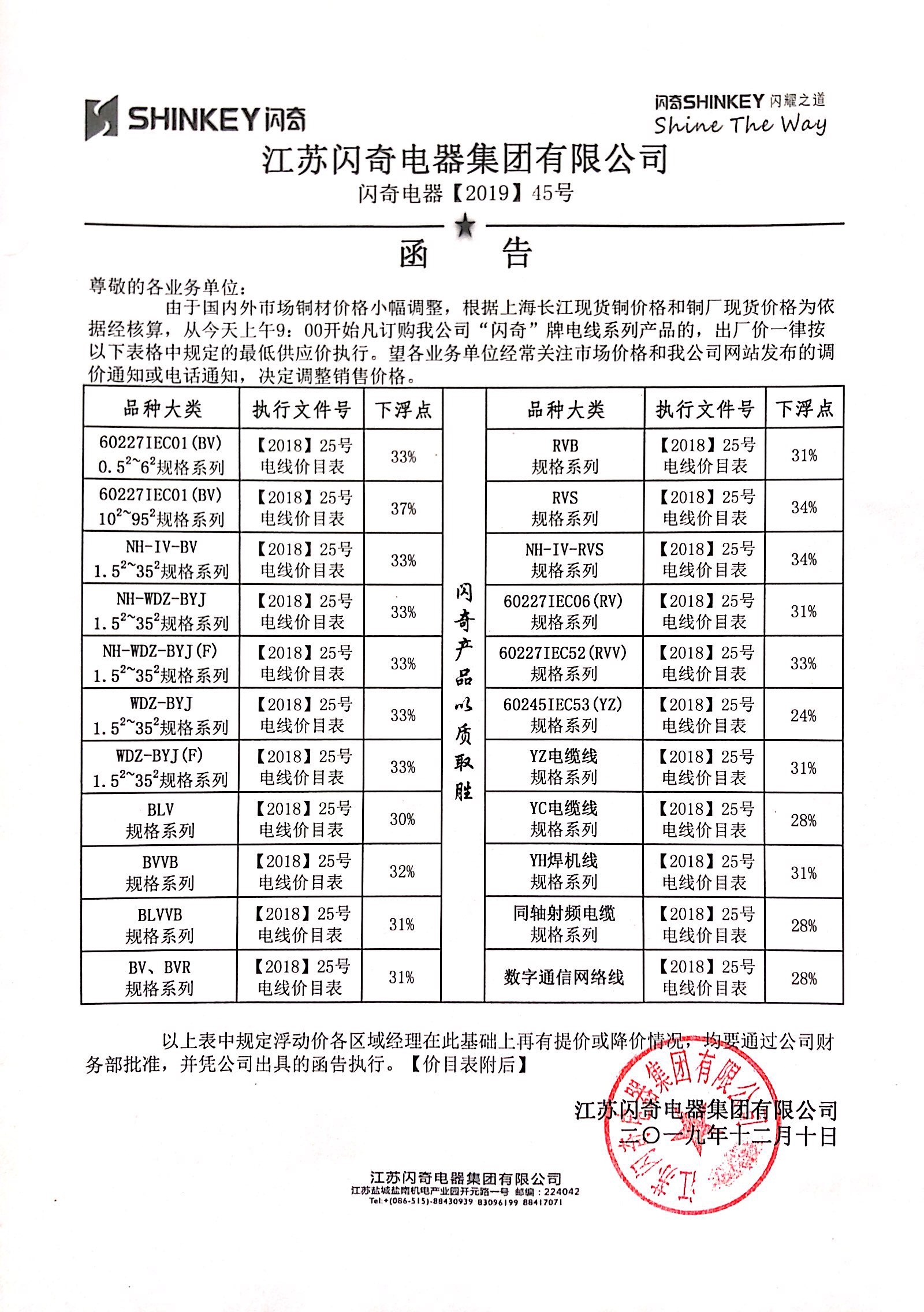 電線電纜廠家